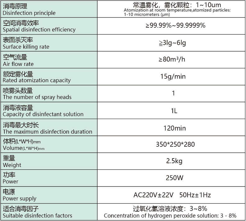 雾化消毒机配置与规格参数