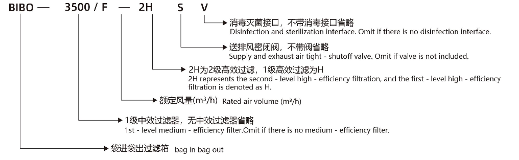 BIBO袋进袋出过滤箱型号说明