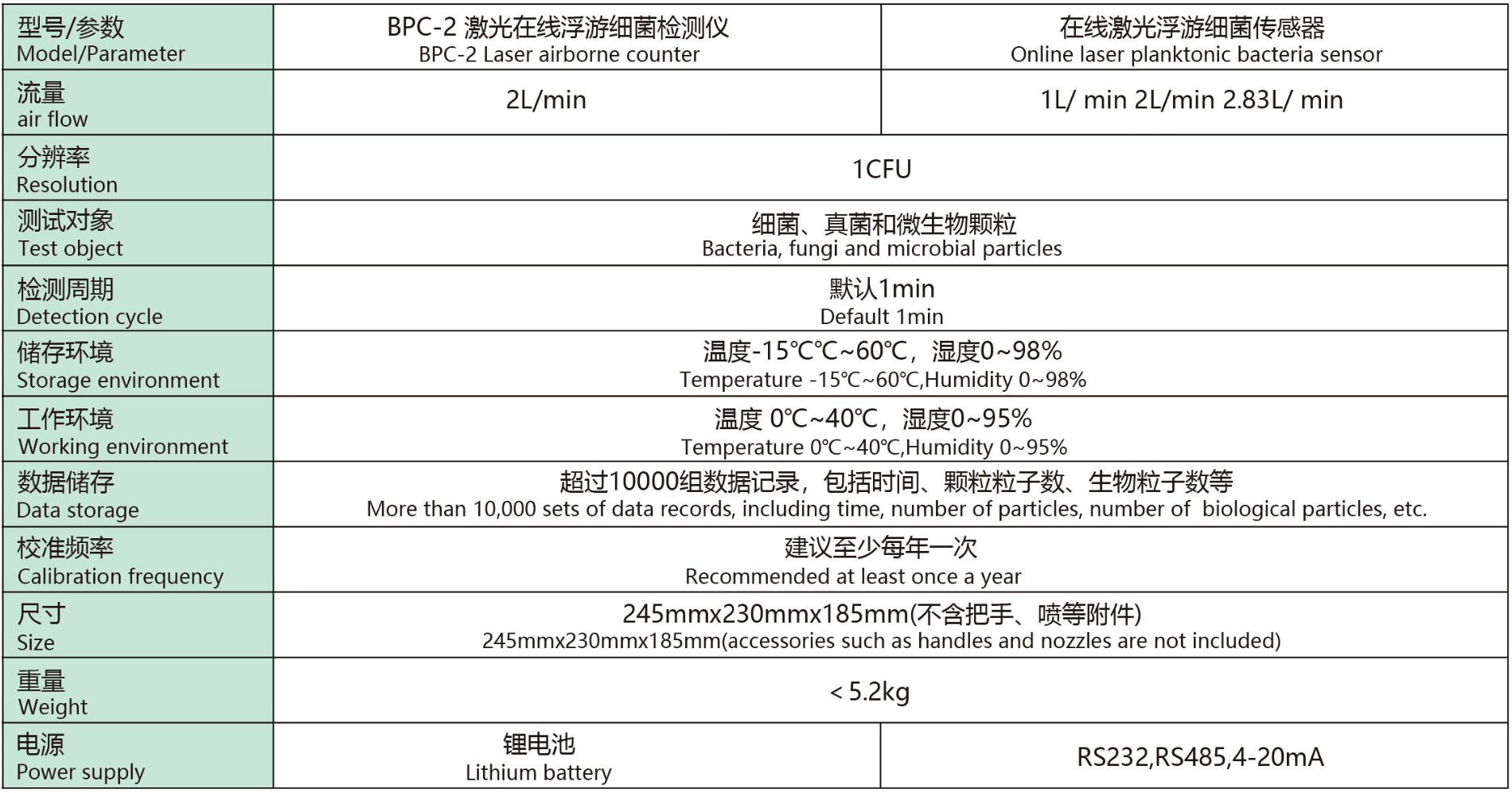 激光在线微生物检测仪配置与规格参数