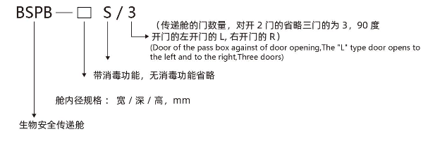 生物安全传递窗型号说明