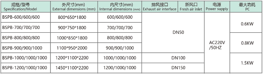 生物安全传递窗配置与规格参数 (2/2)