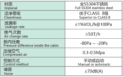 生物安全传递窗配置与规格参数 (1/2)