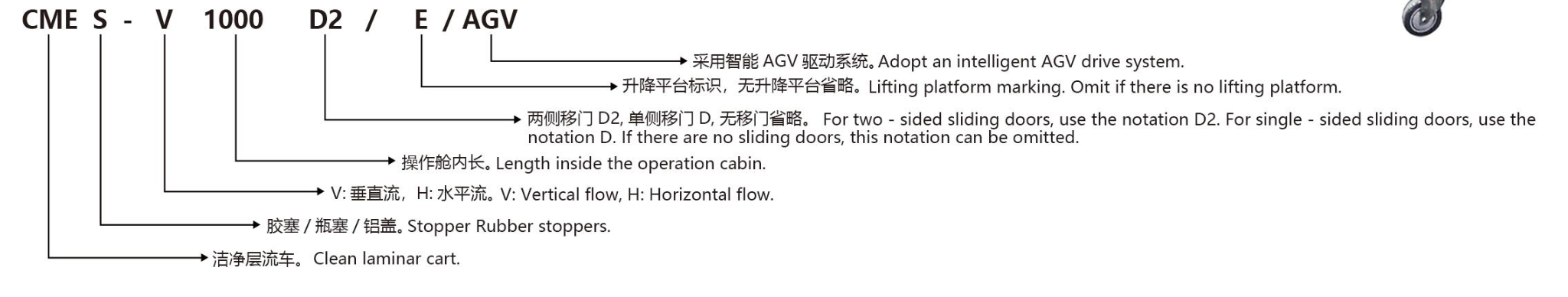 洁净层流车型号说明
