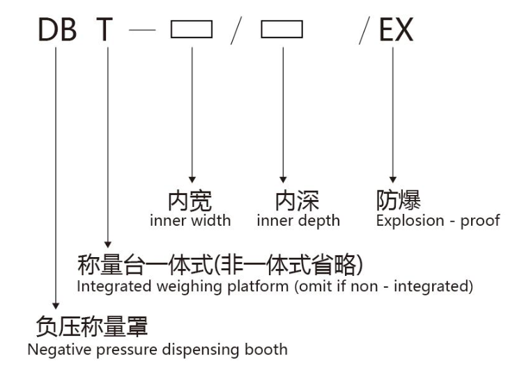 负压称量罩型号说明