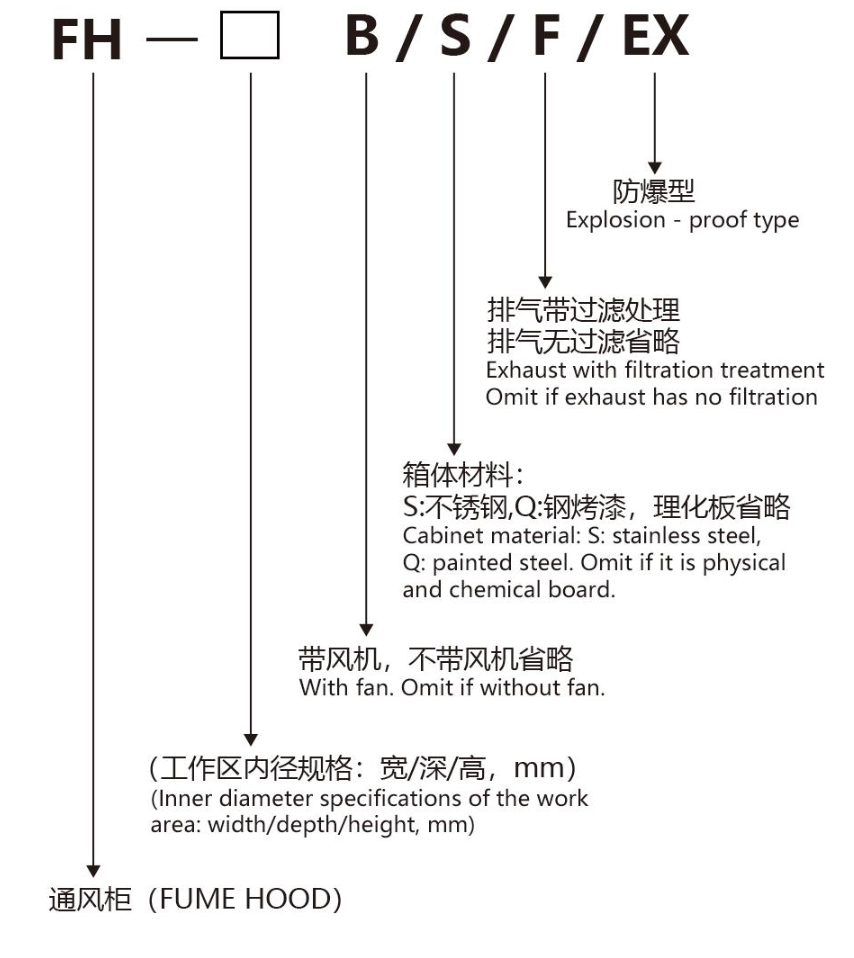 通风柜型号说明