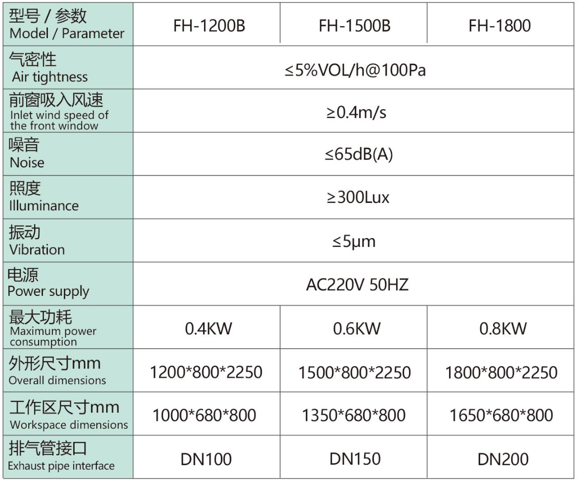 通风柜配置与规格参数
