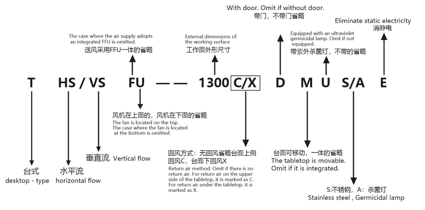 水平流超净工作台型号说明