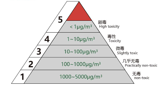 负压隔离器配置与规格参数 (2/2)