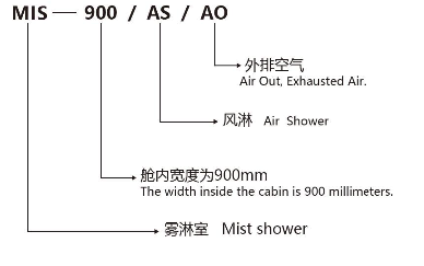 雾淋室型号说明