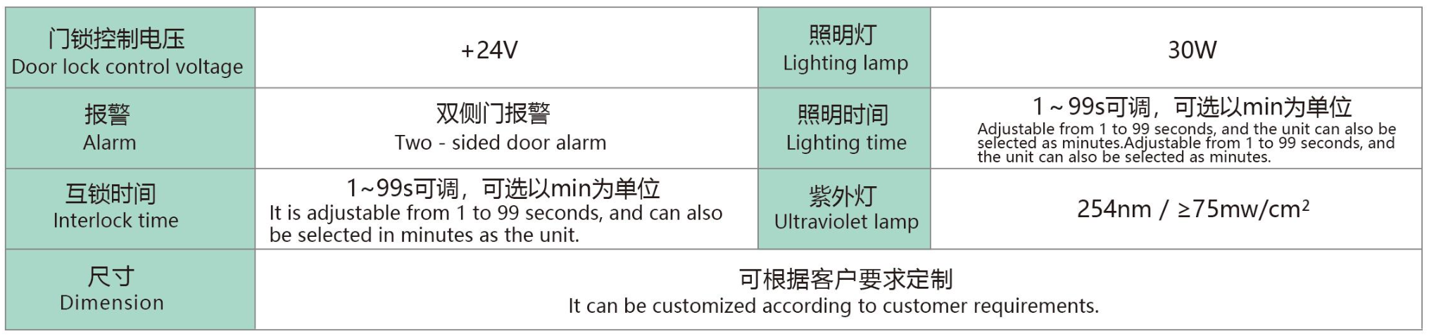 静态传递窗配置与规格参数