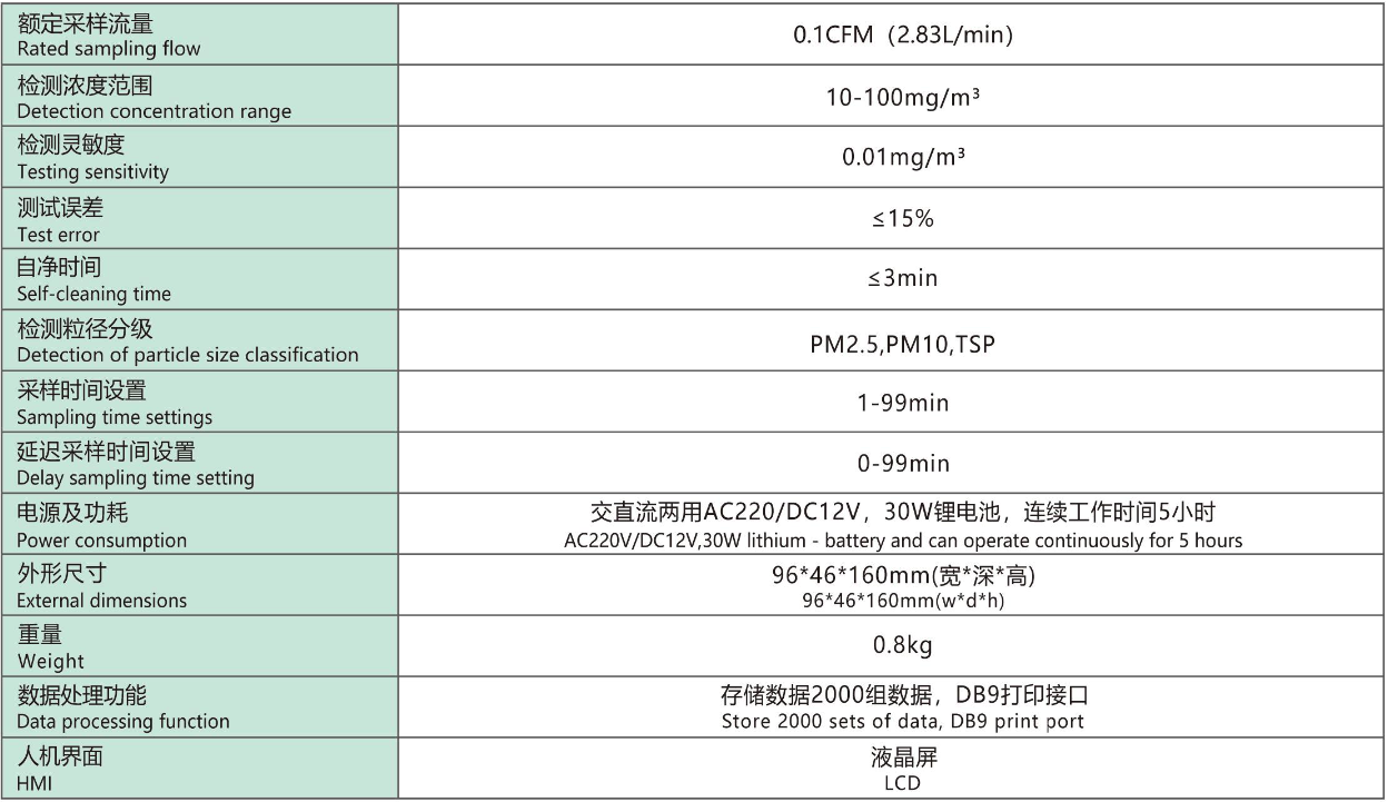 粉尘仪配置与规格参数