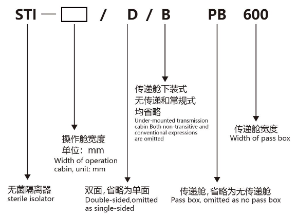 无菌检查隔离器型号说明