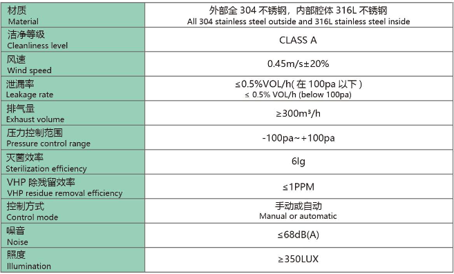 无菌检查隔离器配置与规格参数 (1/2)