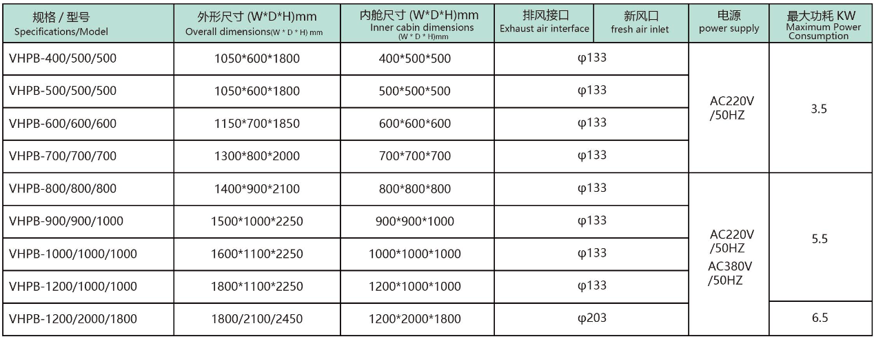 VHPB灭菌传递窗配置与规格参数