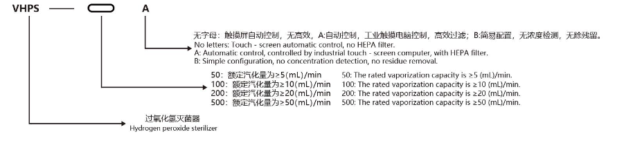 VHP灭菌器型号说明
