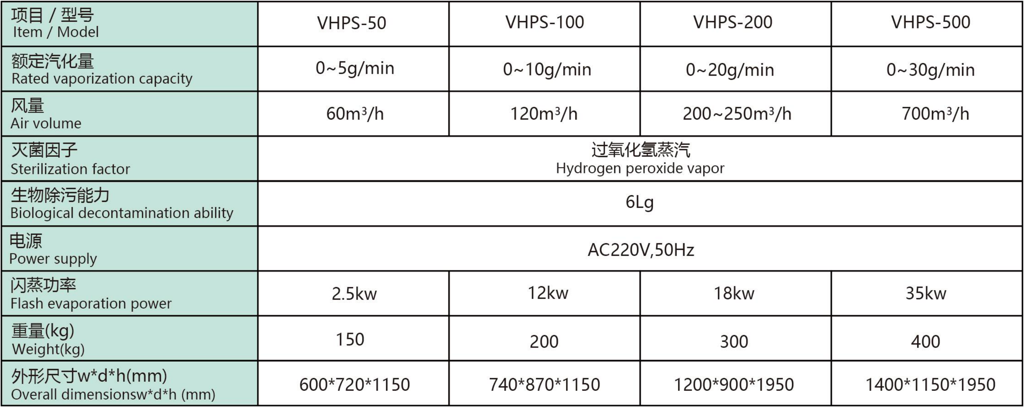VHP灭菌器配置与规格参数
