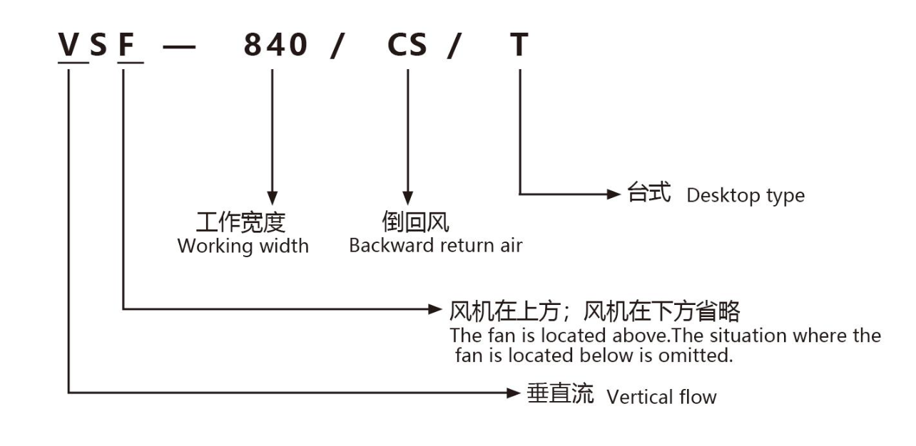 垂直流超净工作台型号说明