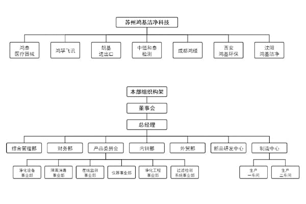2016年企业发展照片